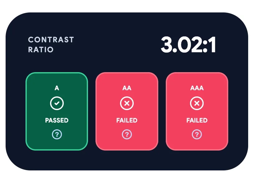 bloco referente ao resultado, mostrando sucesso no critério A e falhando para o AA e AAA